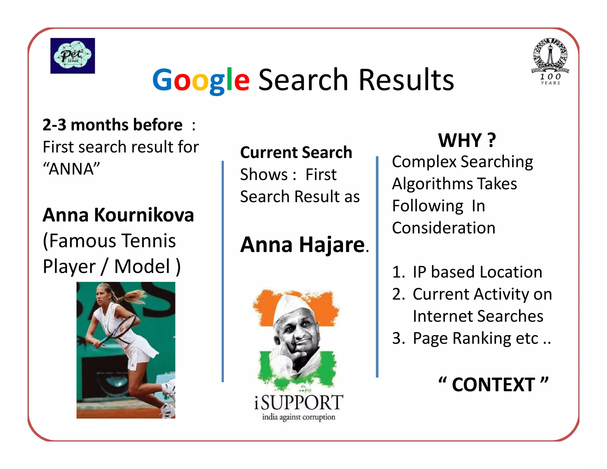 Google Search Results
2-3 months before :
First search result for                            WHY ?
                          Current Search     Complex Searching
“ANNA”                    Shows : First      Algorithms Takes
                          Search Result as   Following In
Anna Kournikova
                                             Consideration
(Famous Tennis            Anna Hajare.
Player / Model )                             1. IP based Location
                                             2. Current Activity on
                                                Internet Searches
                                             3. Page Ranking etc ..

                                                   “ CONTEXT ”
 