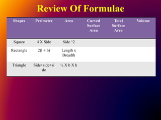 Review Of Formulae
Shapes Perimeter Area Curved
Surface
Area
Total
Surface
Area
Volume
Square 4 X Side Side ^2
Rectangle 2(l + b) Length x
Breadth
Triangle Side+side+si
de
½ X b X h
 