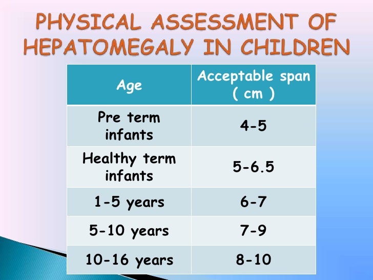 Dr Swati Case Of Hepatomegaly