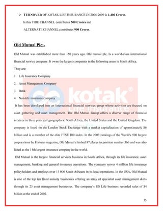  TURNOVER OF KOTAK LIFE INSURANCE IN 2008-2009 is 1,400 Crores.

       In this TIDE CHANNEL contributes 500 Crores and

       ALTERNATE CHANNEL contributes 900 Crores.



Old Mutual Plc:-

Old Mutual was established more than 150 years ago. Old mutual plc, Is a world-class international

financial service company. It owns the largest companies in the following areas in South Africa.

They are:

1. Life Insurance Company

2. Asset Management Company

3. Bank

4. Non-life insurance company

It has been developed into an International financial services group whose activities are focused on

asset gathering and asset management. The Old Mutual Group offers a diverse range of financial

services in three principal geographies: South Africa, the United States and the United Kingdom. The

company is listed on the London Stock Exchange with a market capitalization of approximately $6

billion and is a member of the elite FTSE 100 index. In the 2003 rankings of the World's 500 largest

corporations by Fortune magazine, Old Mutual climbed 87 places to position number 366 and was also

listed as the 14th largest insurance company in the world.

Old Mutual is the largest financial services business in South Africa, through its life insurance, asset

management, banking and general insurance operations. The company serves 4 million life insurance

policyholders and employs over 13 000 South Africans in its local operations. In the USA, Old Mutual

is one of the top ten fixed annuity businesses offering an array of specialist asset management skills

through its 23 asset management businesses. The company’s US Life business recorded sales of $4

billion at the end of 2002.
                                                                                                     35
 