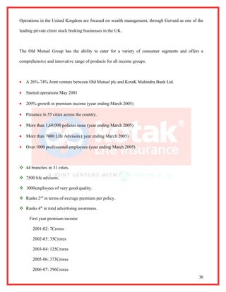 Operations in the United Kingdom are focused on wealth management, through Gerrard as one of the

leading private client stock broking businesses in the UK.



The Old Mutual Group has the ability to cater for a variety of consumer segments and offers a

comprehensive and innovative range of products for all income groups.



•   A 26%-74% Joint venture between Old Mutual plc and KotaK Mahindra Bank Ltd.

•   Started operations May 2001

•   209% growth in premium income (year ending March 2005)

•   Presence in 55 cities across the country.

•   More than 1,60,000 policies issue (year ending March 2005)

•   More than 7000 Life Advisors ( year ending March 2005)

•   Over 1000 professional employees (year ending March 2005)



 44 branches in 31 cities.

 7500 life advisors.

 1000employees of very good quality.

 Ranks 2nd in terms of average premium per policy.

 Ranks 4th in total advertising awareness.

     First year premium income

       2001-02: 7Crores

       2002-03: 35Crores

       2003-04: 125Crores

       2005-06: 373Crores

       2006-07: 396Crores
                                                                                             36
 