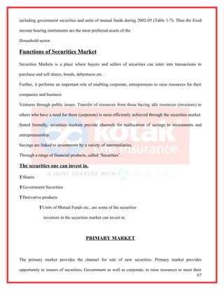including government securities and units of mutual funds during 2002-03 (Table 1-7). Thus the fixed

income bearing instruments are the most preferred assets of the

Household sector.

Functions of Securities Market

Securities Markets is a place where buyers and sellers of securities can enter into transactions to

purchase and sell shares, bonds, debentures etc.

Further, it performs an important role of enabling corporate, entrepreneurs to raise resources for their

companies and business

Ventures through public issues. Transfer of resources from those having idle resources (investors) to

others who have a need for them (corporate) is most efficiently achieved through the securities market.

Stated formally, securities markets provide channels for reallocation of savings to investments and

entrepreneurship.

Savings are linked to investments by a variety of intermediaries,

Through a range of financial products, called ‘Securities’.

The securities one can invest in.

T Shares

T Government Securities

T Derivative products

            T Units of Mutual Funds etc., are some of the securities

              investors in the securities market can invest in.



                                       PRIMARY MARKET



The primary market provides the channel for sale of new securities. Primary market provides

opportunity to issuers of securities; Government as well as corporate, to raise resources to meet their
                                                                                                    67
 