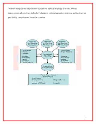 There are many reasons why customer expectations are likely to change over time. Process

improvements, advent of new technology, changes in customer's priorities, improved quality of service

provided by competitors are just a few examples.




                                                                                                    7
 