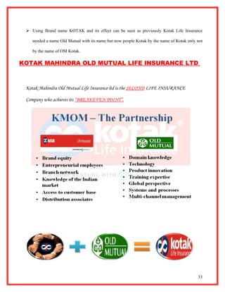  Using Brand name KOTAK and its effect can be seen as previously Kotak Life Insurance

    needed a name Old Mutual with its name but now people Kotak by the name of Kotak only not

    by the name of OM Kotak.

KOTAK MAHINDRA OLD MUTUAL LIFE INSURANCE LTD.



 Kotak Mahindra Old Mutual Life Insurance ltd is the SECOND LIFE INSURANCE

 Company who achieves its “BREAKEVEN POINT”.




                                                                                          33
 