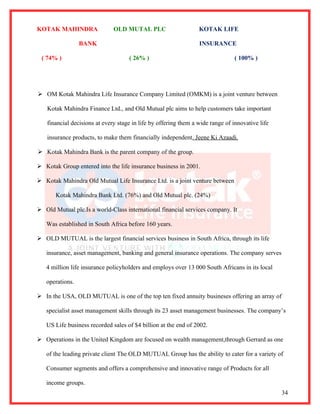 KOTAK MAHINDRA                OLD MUTAL PLC                      KOTAK LIFE

                 BANK                                            INSURANCE

 ( 74% )                            ( 26% )                                     ( 100% )




 OM Kotak Mahindra Life Insurance Company Limited (OMKM) is a joint venture between

   Kotak Mahindra Finance Ltd., and Old Mutual plc aims to help customers take important

   financial decisions at every stage in life by offering them a wide range of innovative life

   insurance products, to make them financially independent. Jeene Ki Azaadi.

 Kotak Mahindra Bank is the parent company of the group.

 Kotak Group entered into the life insurance business in 2001.

 Kotak Mahindra Old Mutual Life Insurance Ltd. is a joint venture between

       Kotak Mahindra Bank Ltd. (76%) and Old Mutual plc. (24%)

 Old Mutual plc.Is a world-Class international financial services company. It

   Was established in South Africa before 160 years.

 OLD MUTUAL is the largest financial services business in South Africa, through its life

   insurance, asset management, banking and general insurance operations. The company serves

   4 million life insurance policyholders and employs over 13 000 South Africans in its local

   operations.

 In the USA, OLD MUTUAL is one of the top ten fixed annuity busineses offering an array of

   specialist asset management skills through its 23 asset management businesses. The company’s

   US Life business recorded sales of $4 billion at the end of 2002.

 Operations in the United Kingdom are focused on wealth management,through Gerrard as one

   of the leading private client The OLD MUTUAL Group has the ability to cater for a variety of

   Consumer segments and offers a comprehensive and innovative range of Products for all

   income groups.
                                                                                                 34
 