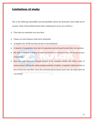 Limitations of study:




    Due to the following unavoidable and uncontrollable factors the factors,the result might not be

    accurate. Some of the problems faced while conducting the survey are as follows:-


•    Time and cost constraints were also there.


•    Chances of some biasness could not be eliminated.

•    A Samples size of fifty has been use due to time limitations.

•    A majority of respondents show lack of cooperation and are biased towards their own opinions.

•    My study is based on responses of client and guidance of corporation only, which may not give

     a true picture.

•    Since the study involved a through analysis of the insurance market and relative study of

     various players offering the similar products and that of similar, it required a dedicated labor in

     term of both time and effort. Since the curriculum did not permit more time, the study had to be

     very limited




                                                                                                     77
 
