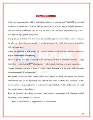 CONCLUSIONS

In the growing competitive world, as India’s financial sector is booming with 9% of GDP, savings and

investment sector at a rate of 32.4% & 33.8% respectively. So there is a need of financial planning for

each individual by choosing the right platform and product for investment purpose (basically in stock

market) involving high risk & high return.

During the data collected, it has been found that people have great awareness about various companies

but a lot more has to be done, especially by smaller companies like Kotak Life Insurance to establish

their market presence.

People are beginning to look beyond LIC for their insurance needs and are willing to trust private

players with their hard earned money.

People in general have been influenced by the marketing activities of insurance companies. A high

penetration of print, radio and TV ad campaigns over the years is beginning to have its impact now.

Another important trend was in terms of people viewing insurance as a tax saving and investment

instrument as much as protective one.

The general satisfaction levels among public with regards to policy and agents still requires

improvement. Here lies the opportunity for a relatively new comer like Kotak Life Insurance. LIC has

never been known for prompt service or customer oriented methods but Kotak Life Insurance can build

its reputation based on these factors.

There are very tough competitions among the private insurance companies on the level of new trend of

advertising to lull a major part of Customers.

     Kotak is not left behind in the present race of advertisement




                                                                                                      94
 