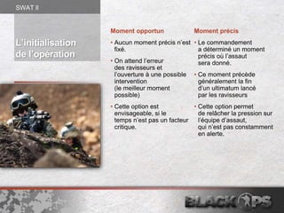 L’initialisation
de l’opération
Moment opportun
• Aucun moment précis n’est
fixé.
• On attend l’erreur
des ravisseurs et
l’ouverture à une possible
intervention
(le meilleur moment
possible)
• Cette option est
envisageable, si le
temps n’est pas un facteur
critique.
Moment précis
• Le commandement
a déterminé un moment
précis où l’assaut
sera donné.
• Ce moment précède
généralement la fin
d’un ultimatum lancé
par les ravisseurs
• Cette option permet
de relâcher la pression sur
l’équipe d’assaut,
qui n’est pas constamment
en alerte.
SWAT ll
 