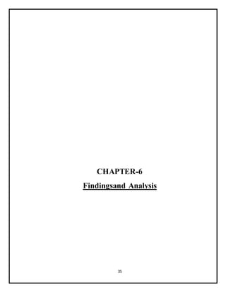 35
CHAPTER-6
Findingsand Analysis
 