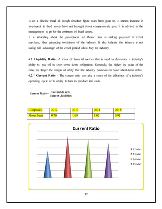 37
Is on a decline trend all though absolute figure sales have gone up. It means increase in
investment in fixed assets have not brought about commensurate gain. It is advised to the
management to go for the optimum of fixed assets.
It is indicating about the promptness of Moser Baer in making payment of credit
purchase, thus enhancing worthiness of the industry. It also indicate the industry is not
taking full advantage of the credit period allow buy the industry.
6.2 Liquidity Ratio- A class of financial metrics that is used to determine a industry's
ability to pay off its short-terms debts obligations. Generally, the higher the value of the
ratio, the larger the margin of safety that the industry possesses to cover short-term debts.
6.2.1 Current Ratio - The current ratio can give a sense of the efficiency of a industry's
operating cycle or its ability to turn its product into cash.
Current Ratio
12-Mar
13-Mar
14-Mar
15-Mar
Companies 2012 2013 2014 2015
Moser bear 0.70 1.09 1.02 0.91
 