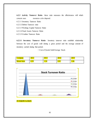 42
6.2.3 Activity Turnover Ratio- these ratio measures the effectiveness will which
concern uses resources at its disposal.
6.2.3.1 Inventory Turnover Ratio
6.2.3.2 Debtor Turnover ratio
6.2.3.3 Working Capital Turnover Ratio
6.2.3.4 Fixed Assets Turnover Ratio
6.2.3.5 Creditor Turnover Ratio
6.2.3.1 Inventory Turnover Ratio- Inventory turnover ratio establish relationship
between the cost of goods sold during a given period and the average amount of
inventory carried during that period.
= Cost of Goods Sold/Average Stock
Company 2012 2013 2014 2015
Moser bear 0.39 1.24 0.81 2.46
INTERPETATION
Stock Turnover Ratio
12-Mar
13-Mar
14-Mar
15-Mar
 