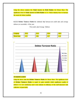 43
Using the above analysis the Total Assets to Debt Ratios for Moser Baer. The
significance level of Total Assets to Debt Ratios is 2:1. Hence industry have to increase
the assets for better condition
6.2.3.2 Debtor Turnover Ratio-the relational ship between net credit sales and average
debtors (or receivable) of the year.
=Net credit sales/Average Debtors
Company 2012 2013 2014 2015
Moser bear 2.15 2.46 2.27 4.16
INTERPETATION
Using the above data the Debtor Turnover Ratio for Moser Baer. The significance level
of Debtor Turnover Ratio is equal. Is quite unstable which significance quality of
debtors it is not satisfactory and it also indicate in efficiency of the staff interested with
collection of good debt.
Debtor Turnover Ratio
12-Mar
13-Mar
14-Mar
15-Mar
 