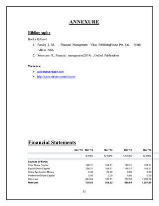 51
ANNEXURE
Bibliography
Books Referred
1) Pandey I. M. - Financial Management- Vikas PublishingHouse Pvt. Ltd. - Ninth
Edition 2006
2) Srivastava R., Financial management(2014) , Oxford Publications
Websites:
 www.moserbaer.com
 http://www.moneycontrol.com/
Financial Statements
Dec '15 Mar '15 Mar '14 Mar '13 Mar '12
9 mths 12 mths 12 mths 12 mths
Sources Of Funds
Total Share Capital 198.31 168.31 168.31 168.31
Equity Share Capital 198.31 168.31 168.31 168.31
Share Application Money 6.30 20.00 0.00 0.00
Preference Share Capital 0.00 0.00 0.00 0.00
Reserves -343.64 180.71 700.53 1,099.58
Networth -139.03 369.02 868.84 1,267.89
 