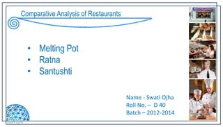 Comparative Analysis of Restaurants



             • Melting Pot
             • Ratna
             • Santushti

                                              Name - Swati Ojha
                                              Roll No. – D 40
                                              Batch – 2012-2014
SWATI OJHA
 