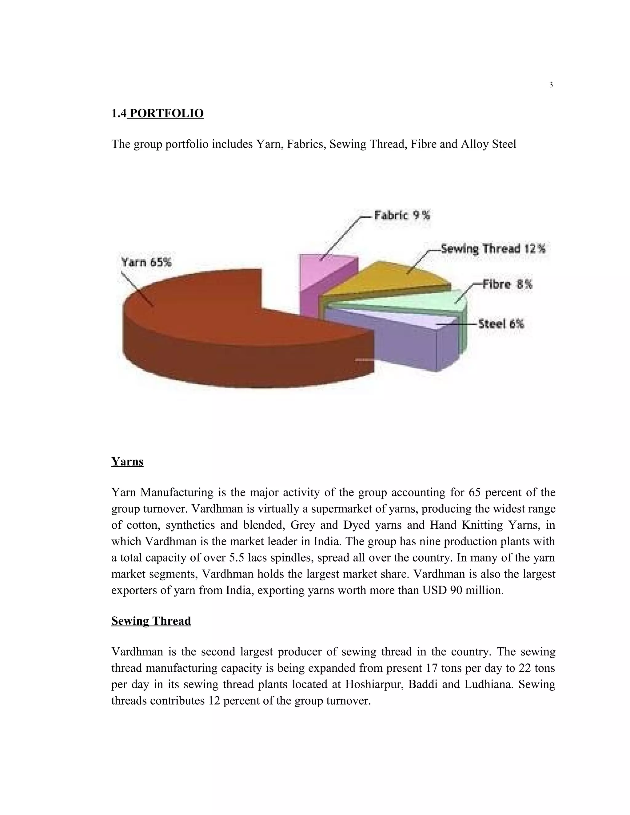3


1.4 PORTFOLIO

The group portfolio includes Yarn, Fabrics, Sewing Thread, Fibre and Alloy Steel




Yarns

Yarn Manufacturing is the major activity of the group accounting for 65 percent of the
group turnover. Vardhman is virtually a supermarket of yarns, producing the widest range
of cotton, synthetics and blended, Grey and Dyed yarns and Hand Knitting Yarns, in
which Vardhman is the market leader in India. The group has nine production plants with
a total capacity of over 5.5 lacs spindles, spread all over the country. In many of the yarn
market segments, Vardhman holds the largest market share. Vardhman is also the largest
exporters of yarn from India, exporting yarns worth more than USD 90 million.

Sewing Thread

Vardhman is the second largest producer of sewing thread in the country. The sewing
thread manufacturing capacity is being expanded from present 17 tons per day to 22 tons
per day in its sewing thread plants located at Hoshiarpur, Baddi and Ludhiana. Sewing
threads contributes 12 percent of the group turnover.
 