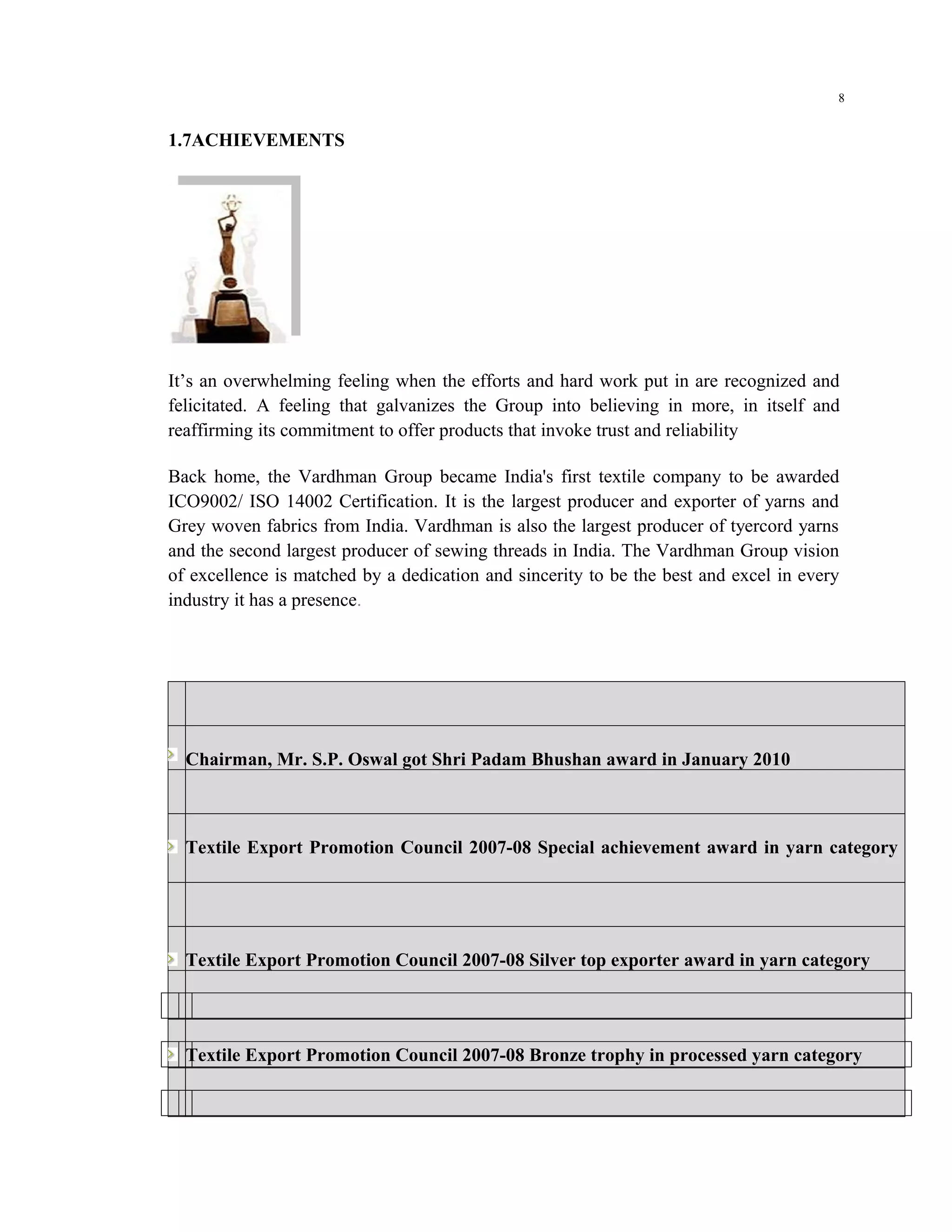 8


1.7ACHIEVEMENTS




It’s an overwhelming feeling when the efforts and hard work put in are recognized and
felicitated. A feeling that galvanizes the Group into believing in more, in itself and
reaffirming its commitment to offer products that invoke trust and reliability

Back home, the Vardhman Group became India's first textile company to be awarded
ICO9002/ ISO 14002 Certification. It is the largest producer and exporter of yarns and
Grey woven fabrics from India. Vardhman is also the largest producer of tyercord yarns
and the second largest producer of sewing threads in India. The Vardhman Group vision
of excellence is matched by a dedication and sincerity to be the best and excel in every
industry it has a presence.




  Chairman, Mr. S.P. Oswal got Shri Padam Bhushan award in January 2010



  Textile Export Promotion Council 2007-08 Special achievement award in yarn category




  Textile Export Promotion Council 2007-08 Silver top exporter award in yarn category




  Textile Export Promotion Council 2007-08 Bronze trophy in processed yarn category
 
