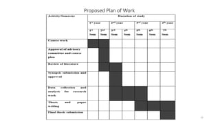 14
Proposed Plan of Work
 