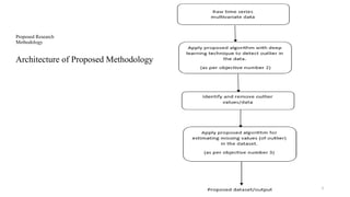 8
Proposed Research
Methodology
Architecture of Proposed Methodology
 