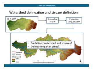 Watershed delineation and stream definition
2. Input data and model setup
10 m DEM Resampling 
to 5 m
Processing 
using Ta...