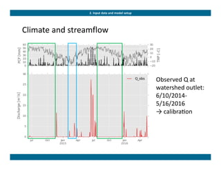 Climate and streamflow
2. Input data and model setup
Observed Q at 
watershed outlet: 
6/10/2014‐
5/16/2016
→ calibra on
 