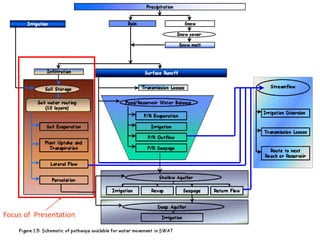 Focus of Presentation
 