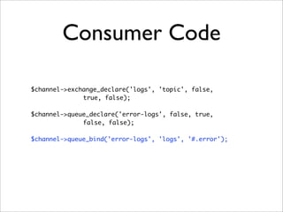Consumer Code
$channel->exchange_declare('logs', 'topic', false,
true, false);
$channel->queue_declare('error-logs', false, true,
false, false);
$channel->queue_bind('error-logs', 'logs', '#.error');
 