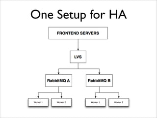 One Setup for HA
 