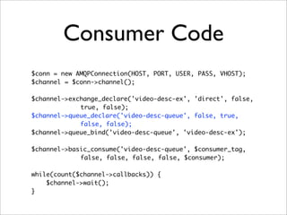 Consumer Code
$conn = new AMQPConnection(HOST, PORT, USER, PASS, VHOST);
$channel = $conn->channel();
$channel->exchange_declare('video-desc-ex', 'direct', false,
true, false);
$channel->queue_declare('video-desc-queue', false, true,
false, false);
$channel->queue_bind('video-desc-queue', 'video-desc-ex');
$channel->basic_consume('video-desc-queue', $consumer_tag,
false, false, false, false, $consumer);
while(count($channel->callbacks)) {
$channel->wait();
}
 