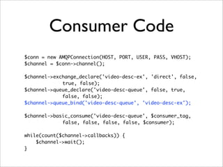 Consumer Code
$conn = new AMQPConnection(HOST, PORT, USER, PASS, VHOST);
$channel = $conn->channel();
$channel->exchange_declare('video-desc-ex', 'direct', false,
true, false);
$channel->queue_declare('video-desc-queue', false, true,
false, false);
$channel->queue_bind('video-desc-queue', 'video-desc-ex');
$channel->basic_consume('video-desc-queue', $consumer_tag,
false, false, false, false, $consumer);
while(count($channel->callbacks)) {
$channel->wait();
}
 