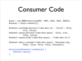 Consumer Code
$conn = new AMQPConnection(HOST, PORT, USER, PASS, VHOST);
$channel = $conn->channel();
$channel->exchange_declare('video-desc-ex', 'direct', false,
true, false);
$channel->queue_declare('video-desc-queue', false, true,
false, false);
$channel->queue_bind('video-desc-queue', 'video-desc-ex');
$channel->basic_consume('video-desc-queue', $consumer_tag,
false, false, false, false, $consumer);
while(count($channel->callbacks)) {
$channel->wait();
}
 