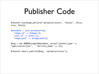 Publisher Code
$channel->exchange_declare('upload-pictures', 'fanout', false,
true, false);
$metadata = json_encode(array(
'image_id' => $image_id,
'user_id' => $user_id,
‘image_path' => $image_path));
$msg = new AMQPMessage($metadata, array('content_type' =>
'application/json', 'delivery_mode' => 2));
$channel->basic_publish($msg, 'upload-pictures');
 