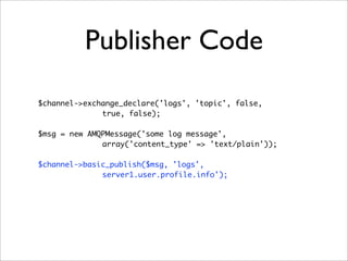 Publisher Code
$channel->exchange_declare('logs', 'topic', false,
true, false);
$msg = new AMQPMessage('some log message',
array('content_type' => 'text/plain'));
$channel->basic_publish($msg, 'logs',
server1.user.profile.info');
 