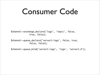 Consumer Code
$channel->exchange_declare('logs', 'topic', false,
true, false);
$channel->queue_declare('server1-logs', false, true,
false, false);
$channel->queue_bind('server1-logs', 'logs', 'server1.#');
 