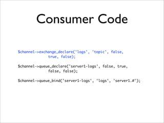 Consumer Code
$channel->exchange_declare('logs', 'topic', false,
true, false);
$channel->queue_declare('server1-logs', false, true,
false, false);
$channel->queue_bind('server1-logs', 'logs', 'server1.#');
 