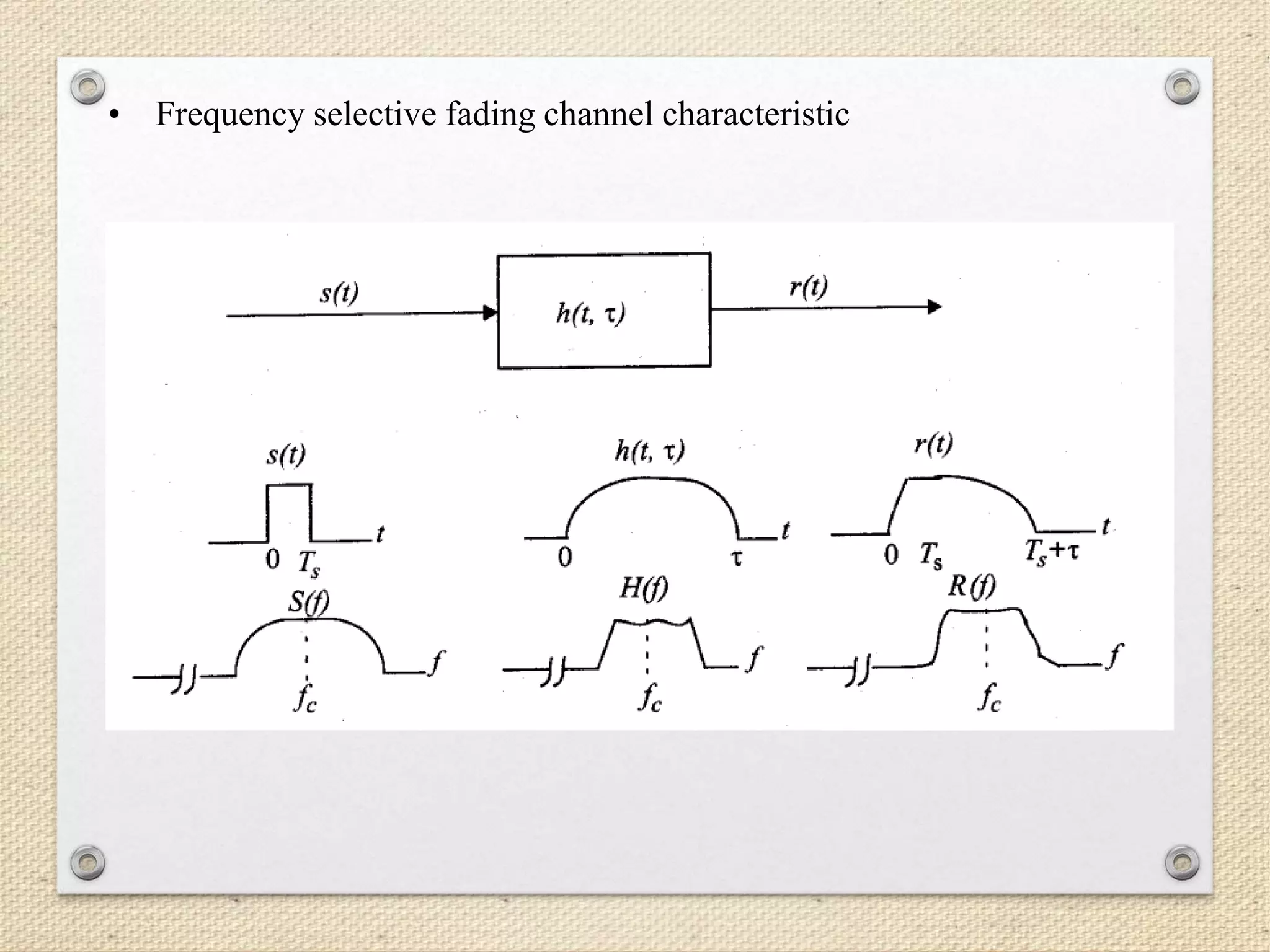 • Frequency selective fading channel characteristic
 