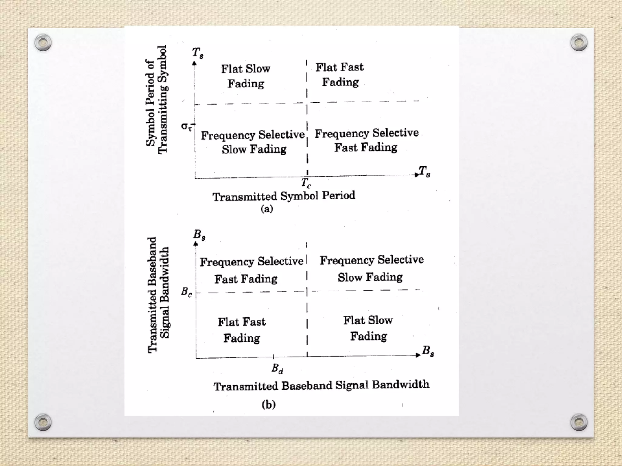 Small-Scale Fading and Multipath