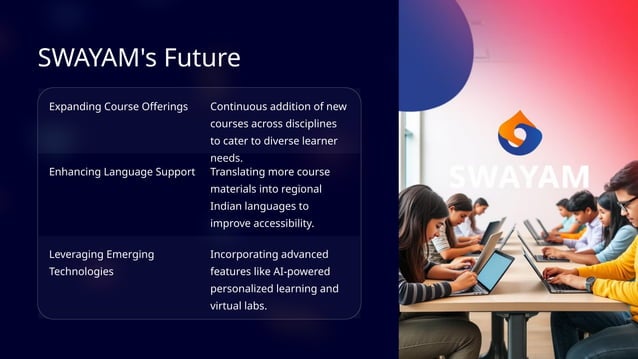 Swayam Ppt On Swayam Notes On Swayam Pptx