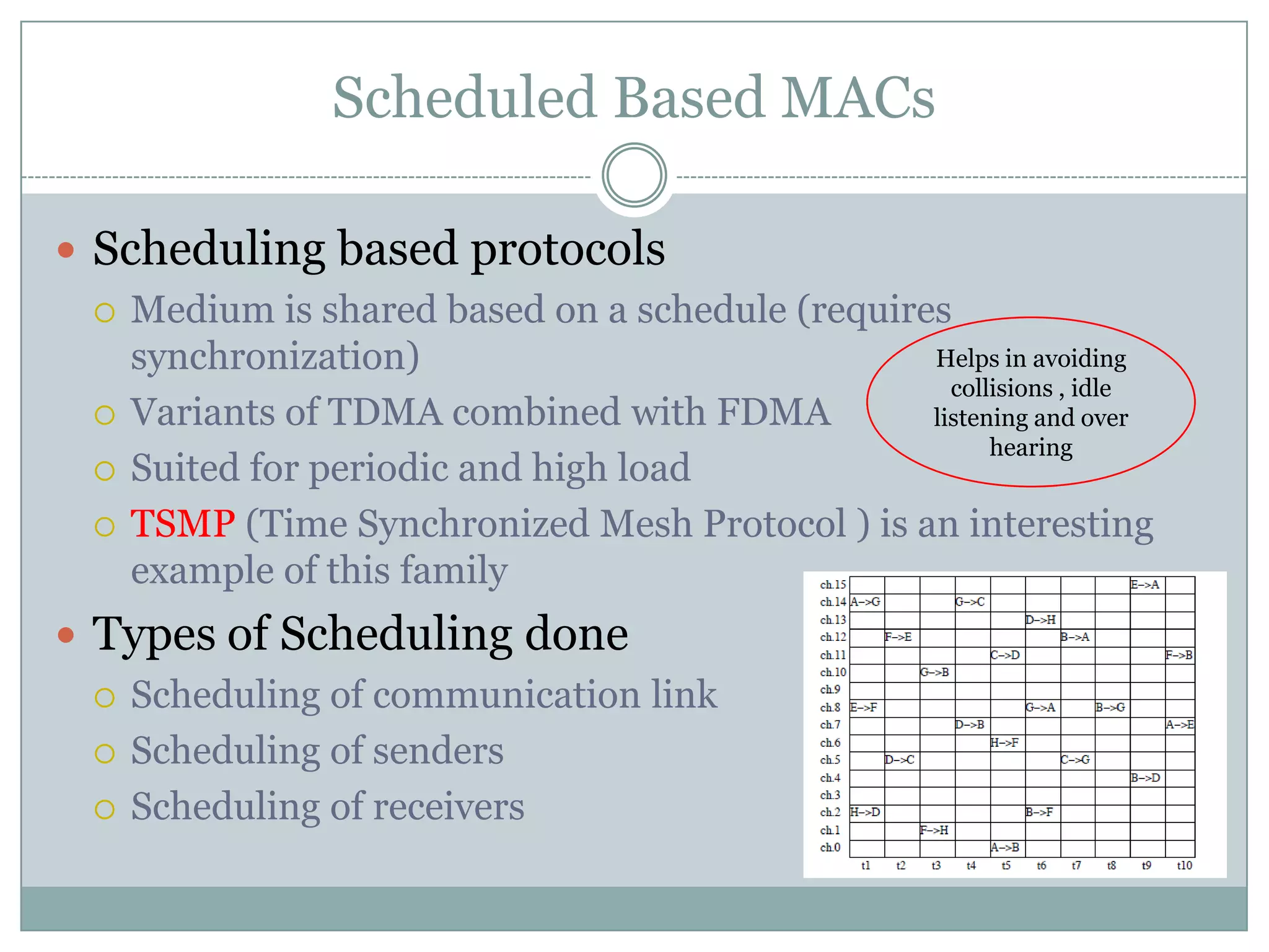 Scheduled Based MACsScheduling based protocolsMedium is shared based on a schedule (requires synchronization)Variants of TDMA combined with FDMA Suited for periodic and high loadTSMP (Time Synchronized Mesh Protocol ) is an interesting example of this familyTypes of Scheduling done Scheduling of communication linkScheduling of senders Scheduling of receiversHelps in avoiding collisions , idle listening and over hearing