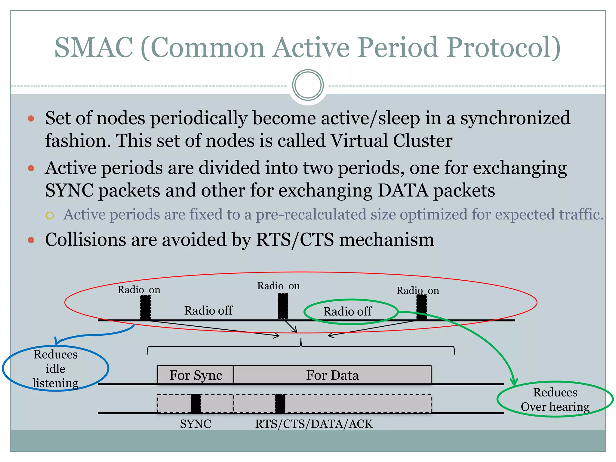 SMAC (Common Active Period Protocol)Set of nodes periodically become active/sleep in a synchronized fashion. This set of nodes is called Virtual Cluster Active periods are divided into two periods, one for exchanging SYNC packets and other for exchanging DATA packets  Active periods are fixed to a pre-recalculated size optimized for expected traffic. Collisions are avoided by RTS/CTS mechanism Radio  onRadio  onRadio  onRadio offRadio offReduces idle listeningFor SyncFor DataReduces Over hearingRTS/CTS/DATA/ACKSYNC