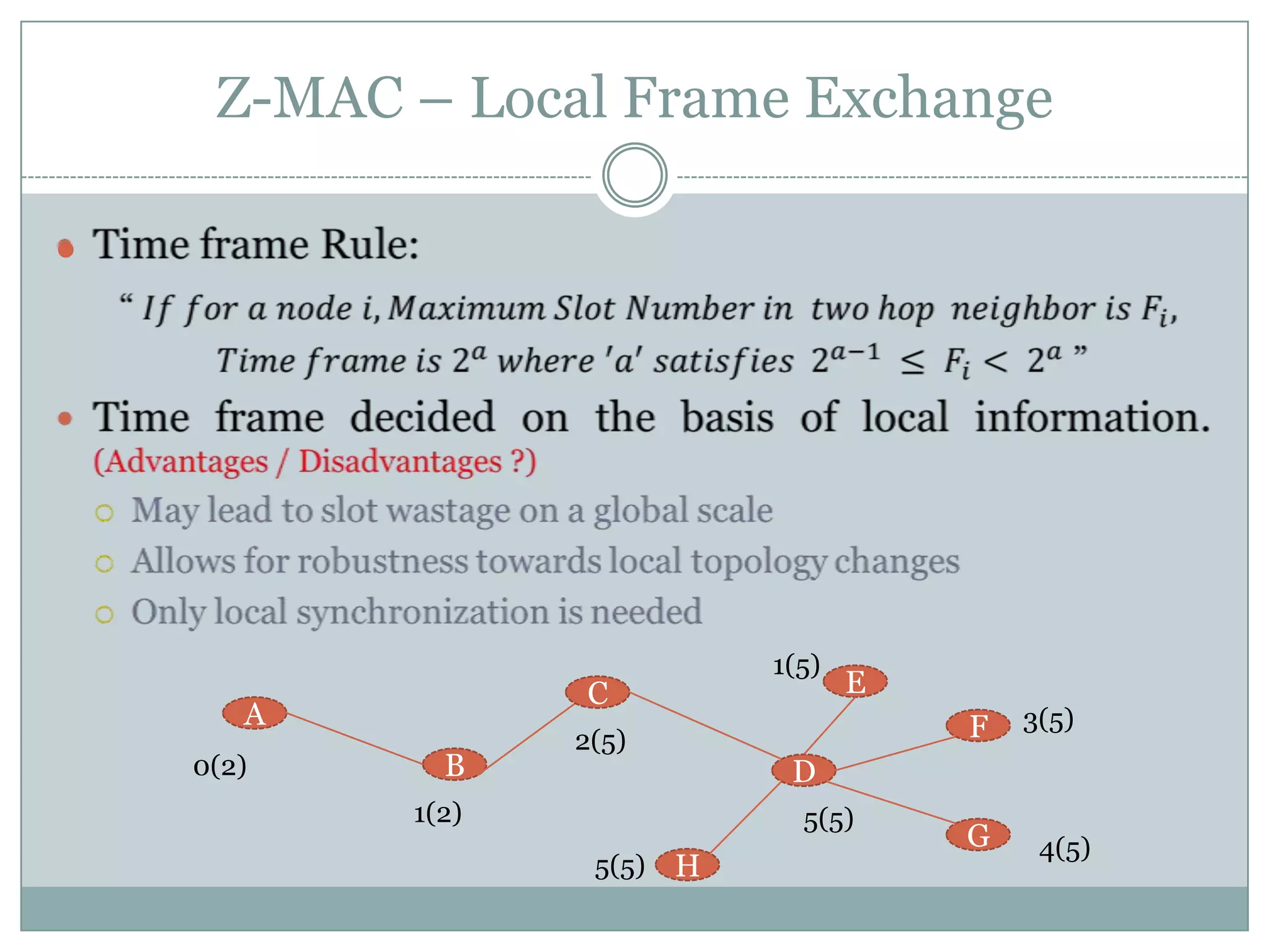 Z-MAC – Local Frame ExchangeTime frame Rule:  “ 𝐼𝑓 𝑓𝑜𝑟 𝑎 𝑛𝑜𝑑𝑒 𝑖, 𝑀𝑎𝑥𝑖𝑚𝑢𝑚 𝑆𝑙𝑜𝑡 𝑁𝑢𝑚𝑏𝑒𝑟 𝑖𝑛  𝑡𝑤𝑜 h𝑜𝑝  𝑛𝑒𝑖𝑔h𝑏𝑜𝑟 𝑖𝑠 𝐹𝑖,     𝑇𝑖𝑚𝑒 𝑓𝑟𝑎𝑚𝑒 𝑖𝑠 2𝑎 𝑤h𝑒𝑟𝑒 ′𝑎′ 𝑠𝑎𝑡𝑖𝑠𝑓𝑖𝑒𝑠  2𝑎−1 ≤ 𝐹𝑖< 2𝑎 ”Time frame decided on the basis of local information. (Advantages / Disadvantages ?)May lead to slot wastage on a global scaleAllows for robustness towards local topology changes Only local synchronization is needed 1(5)EC3(5)AF2(5)0(2)BD1(2)5(5)G4(5)5(5)H