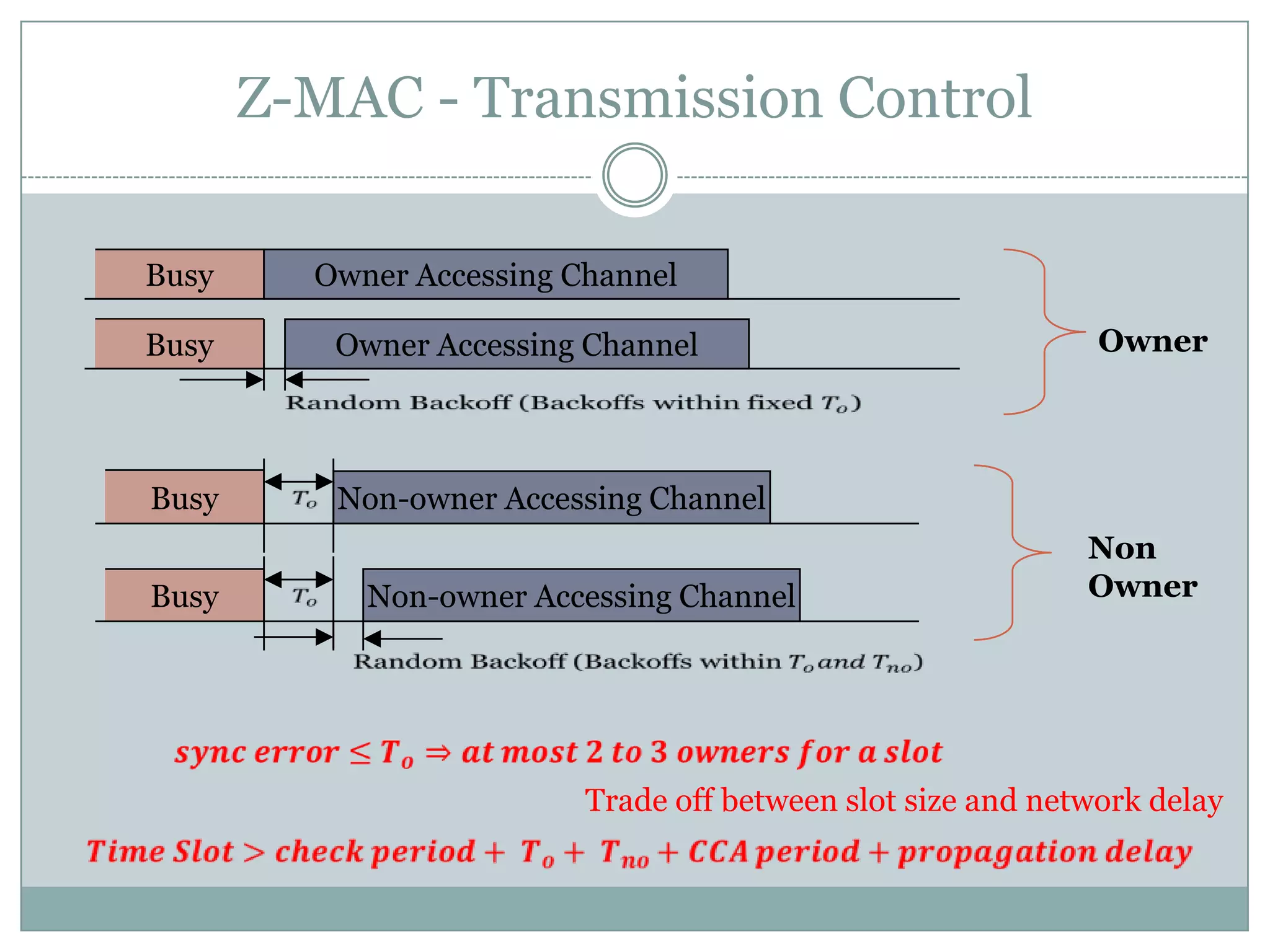 Z-MAC - Transmission ControlBusyOwner Accessing ChannelBusyOwner Accessing ChannelRandom Backoff (Backoffs within fixed 𝑇𝑜) BusyNon-owner Accessing Channel𝑇𝑜 BusyNon-owner Accessing Channel𝑇𝑜 Random Backoff (Backoffs within 𝑇𝑜𝑎𝑛𝑑 𝑇𝑛𝑜) OwnerNon Owner𝒔𝒚𝒏𝒄 𝒆𝒓𝒓𝒐𝒓≤𝑻𝒐⇒𝒂𝒕 𝒎𝒐𝒔𝒕 𝟐 𝒕𝒐 𝟑 𝒐𝒘𝒏𝒆𝒓𝒔 𝒇𝒐𝒓 𝒂 𝒔𝒍𝒐𝒕 Trade off between slot size and network delay 𝑻𝒊𝒎𝒆 𝑺𝒍𝒐𝒕>𝒄𝒉𝒆𝒄𝒌 𝒑𝒆𝒓𝒊𝒐𝒅+ 𝑻𝒐+ 𝑻𝒏𝒐+𝑪𝑪𝑨 𝒑𝒆𝒓𝒊𝒐𝒅+𝒑𝒓𝒐𝒑𝒂𝒈𝒂𝒕𝒊𝒐𝒏 𝒅𝒆𝒍𝒂𝒚 