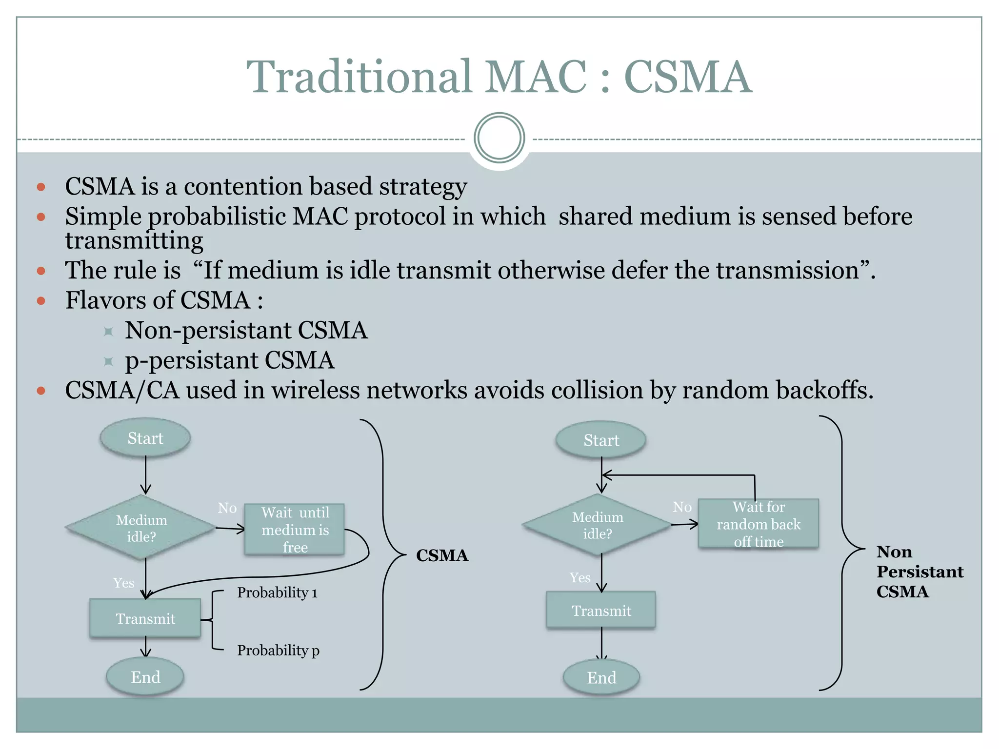 Traditional MAC : CSMACSMA is a contention based strategySimple probabilistic MAC protocol in which  shared medium is sensed before transmittingThe rule is  “If medium is idle transmit otherwise defer the transmission”.Flavors of CSMA : Non-persistant CSMAp-persistant CSMA	CSMA/CA used in wireless networks avoids collision by random backoffs.StartStartNo  NoMedium    idle? Medium    idle? Wait for random back off timeWait  until medium is freeYesYesProbability 1TransmitTransmitProbability pEndEndNon Persistant CSMACSMA
