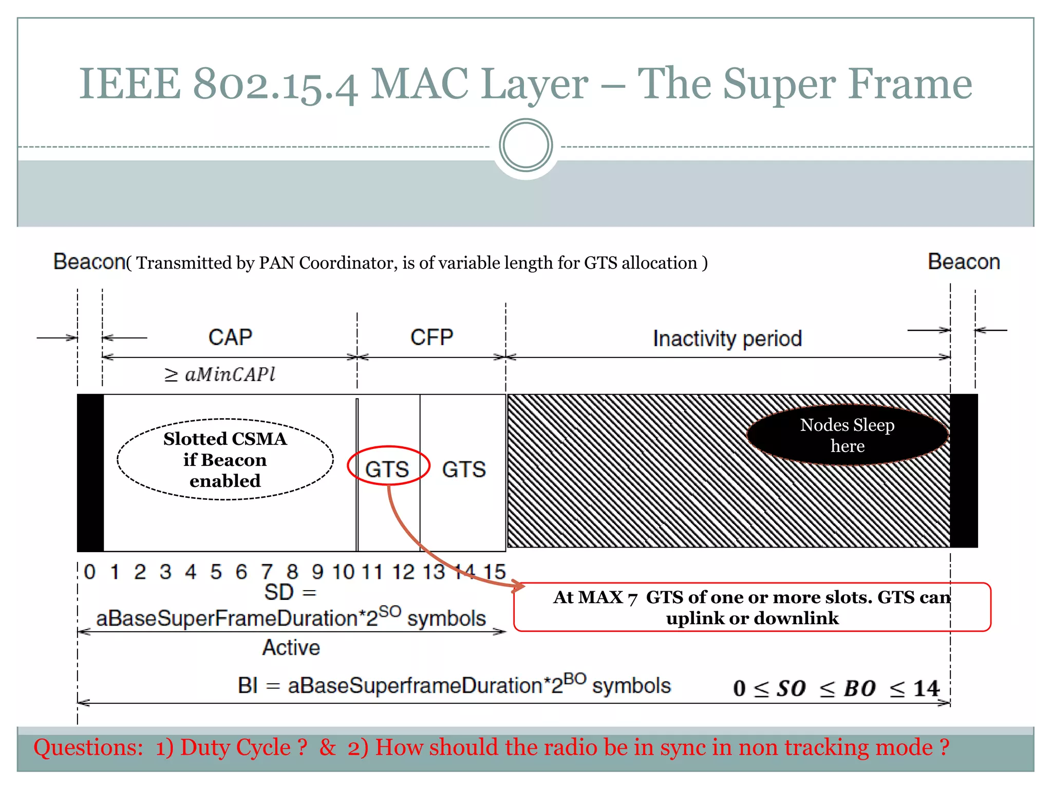 IEEE 802.15.4 MAC Layer – The Super Frame ( Transmitted by PAN Coordinator, is of variable length for GTS allocation )≥𝑎𝑀𝑖𝑛𝐶𝐴𝑃𝑙𝑒𝑛𝑔𝑡h Nodes Sleep hereSlotted CSMA if Beacon enabledAt MAX 7  GTS of one or more slots. GTS can uplink or downlink𝟎≤𝑺𝑶 ≤𝑩𝑶 ≤𝟏𝟒 Questions:  1) Duty Cycle ?  &  2) How should the radio be in sync in non tracking mode ?