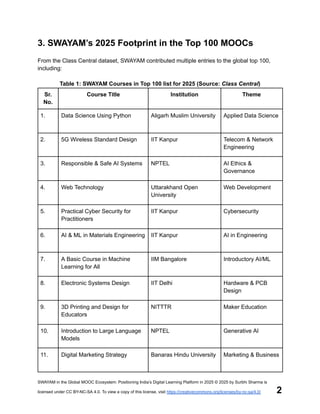 SWAYAM in the Global MOOC Ecosystem 2025.pdf