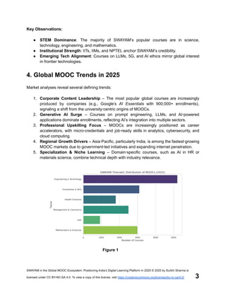 SWAYAM in the Global MOOC Ecosystem 2025.pdf