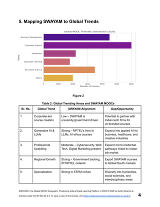 SWAYAM in the Global MOOC Ecosystem 2025.pdf