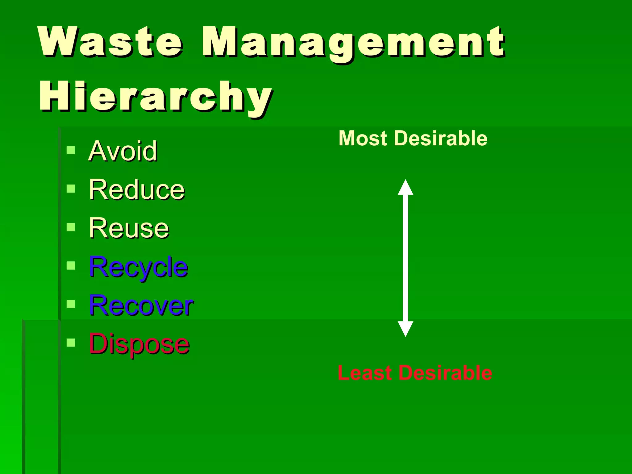 Waste Management Hierarchy Avoid  Reduce  Reuse Recycle Recover Dispose Most Desirable Least Desirable 