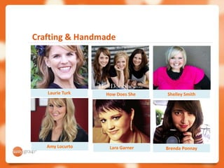 Crafting & Handmade




   Laurie Turk   How Does She   Shelley Smith




   Amy Locurto    Lara Garner   Brenda Ponnay
 