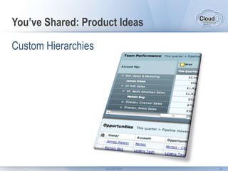 Growth: Product EnhancementsWatch List Alerts