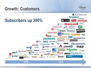 Ask the Right Questions